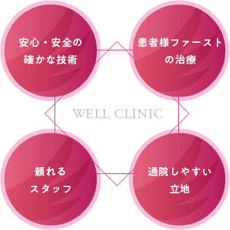 選ばれる4つの理由